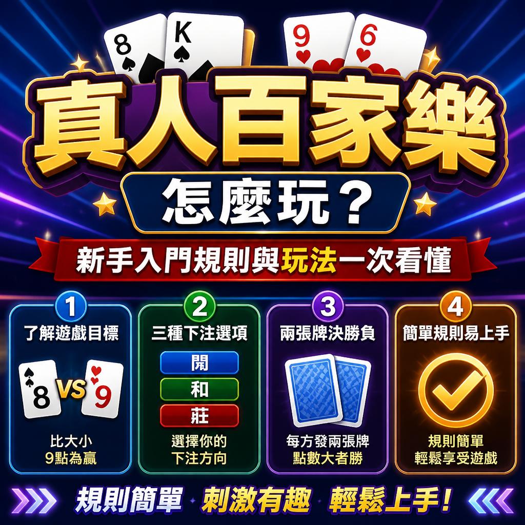 色彩繽紛的真人百家樂教學廣告，展示入門規則與四步說明的概覽。