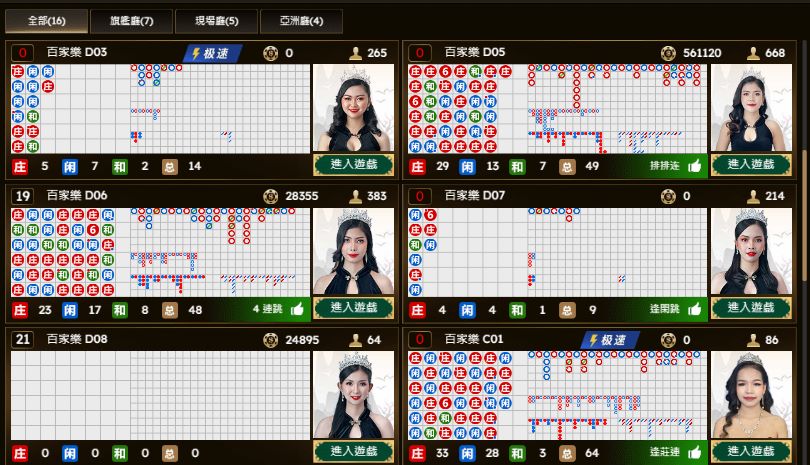 DG真人：沉浸式遊戲體驗，遊戲種類、玩法技巧大公開 | 3A娛樂城